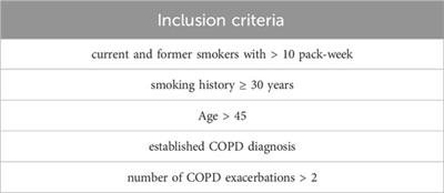 In vitro evidence of antioxidant and anti-inflammatory effects of a new nutraceutical formulation explains benefits in a clinical setting of COPD patients